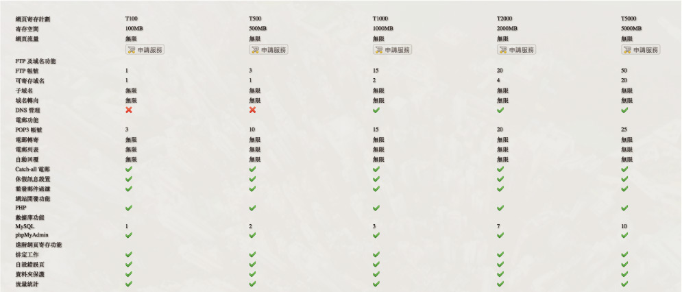 BIC Web Design 網頁寄存方案
